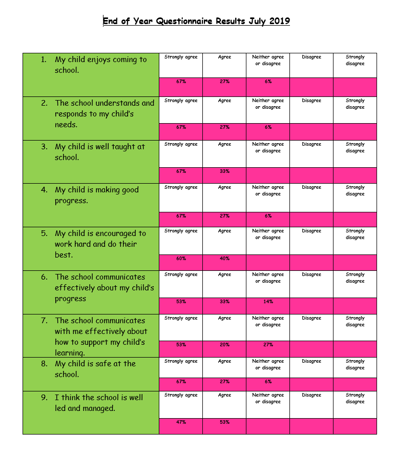 Parental Feedback July 2019