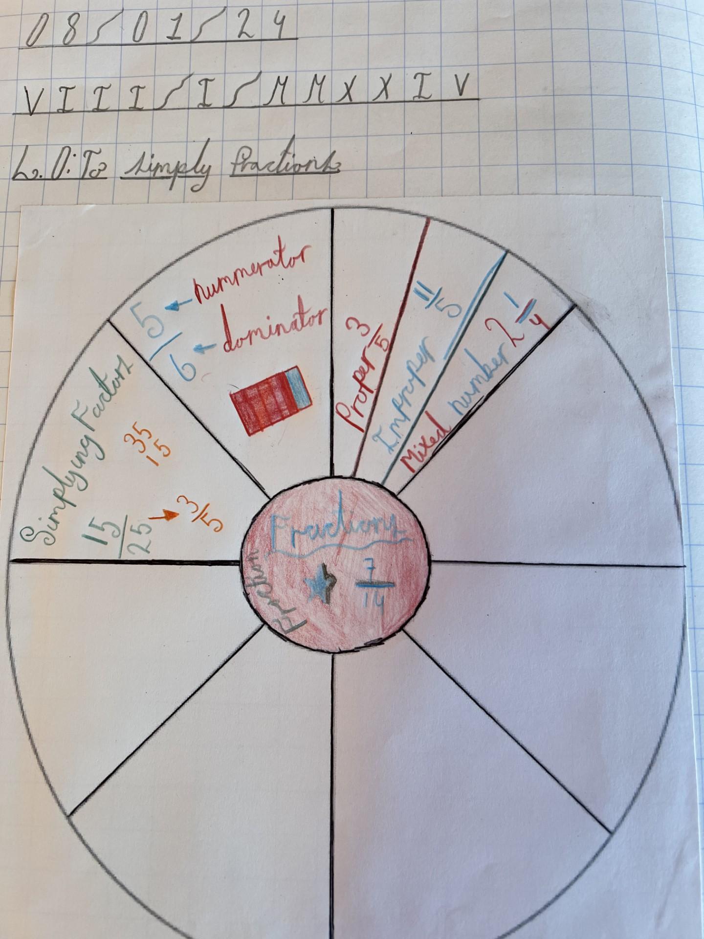 Cognitive Wheel.pdf Southglade Primary and Nursery School - Maths